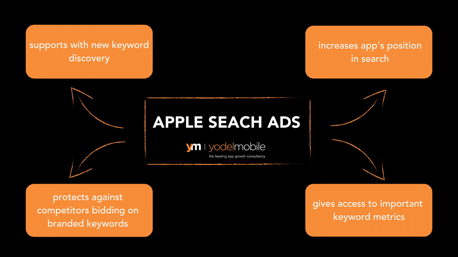 5 Indexing Factors that Impact Your App Store Rankings