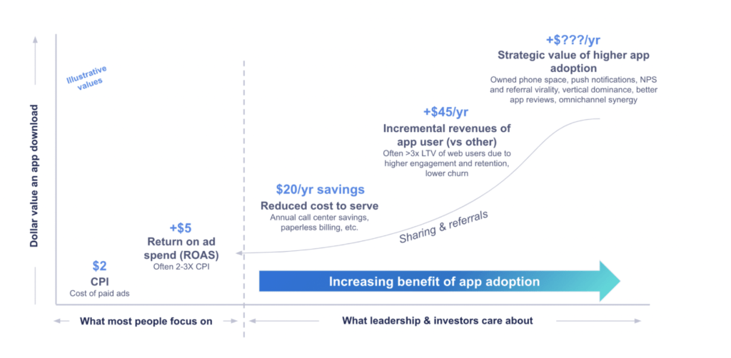 App Marketing During an Economic Downturn: Part II 2 How To Market With Mobile During a Downturn - Branch