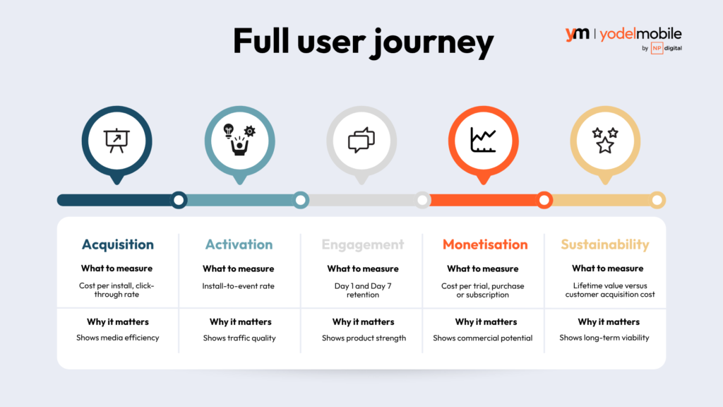 How much should you spend on user acquisition? 1 NP Digital news 18