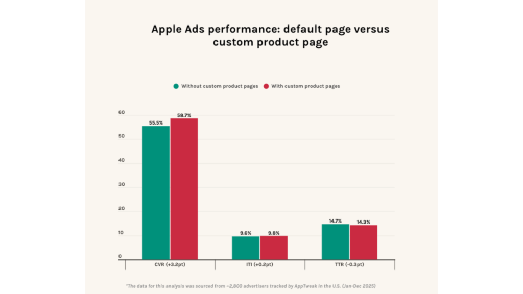 How to build a high-performance Apple Ads strategy in 2026 1 Apple Ads strategy performance