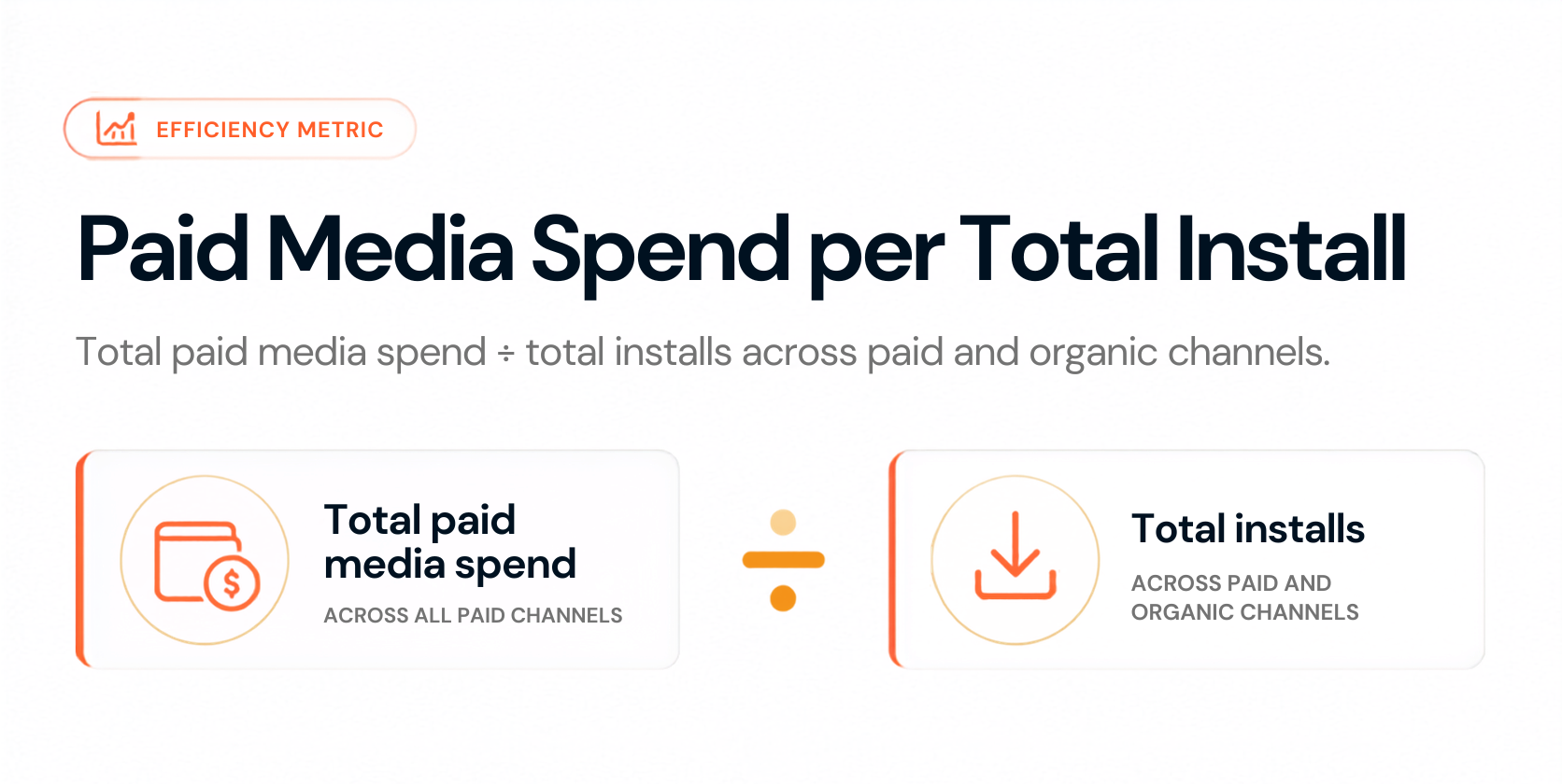 User Acquisition strategy 101: Combining organic and paid acquisition 2 Untitled design 70 edited