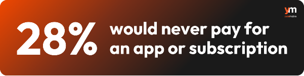 The New Rules of App Growth: The three conditions that shape user decisions 2 new rules of app growth report statistic